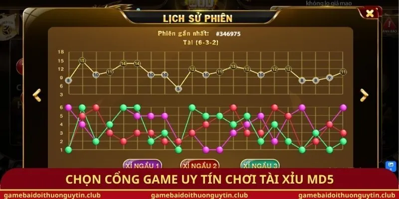 Chọn cổng game uy tín chơi tài xỉu MD5